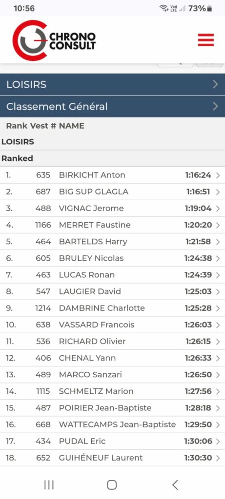 Classement Nautic Paddle Paris 202'